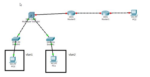 網(wǎng)絡(luò)工程設(shè)計(jì)問(wèn)題,在線等,可追加財(cái)富