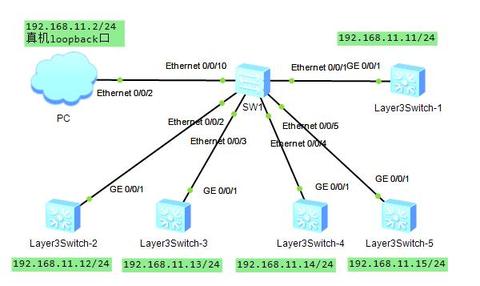 網(wǎng)絡(luò)工程師的Python之路 基于華為eNSP的實(shí)驗(yàn)環(huán)境與網(wǎng)絡(luò)文化傳播